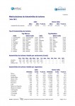 Matriculaciones de turismos: julio de 2012