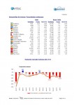 Matriculaciones de turismos: julio de 2012