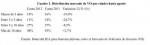 Distribución de los VO por edades hasta agosto de 2012