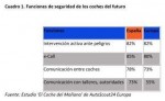 Funciones de seguridad de los coches del futuro.