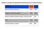 Funciones de apoyo-entretenimiento en los coches del futuro.