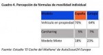 Percepción de fórmulas individuales de movilidad.