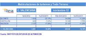 ANFAC.