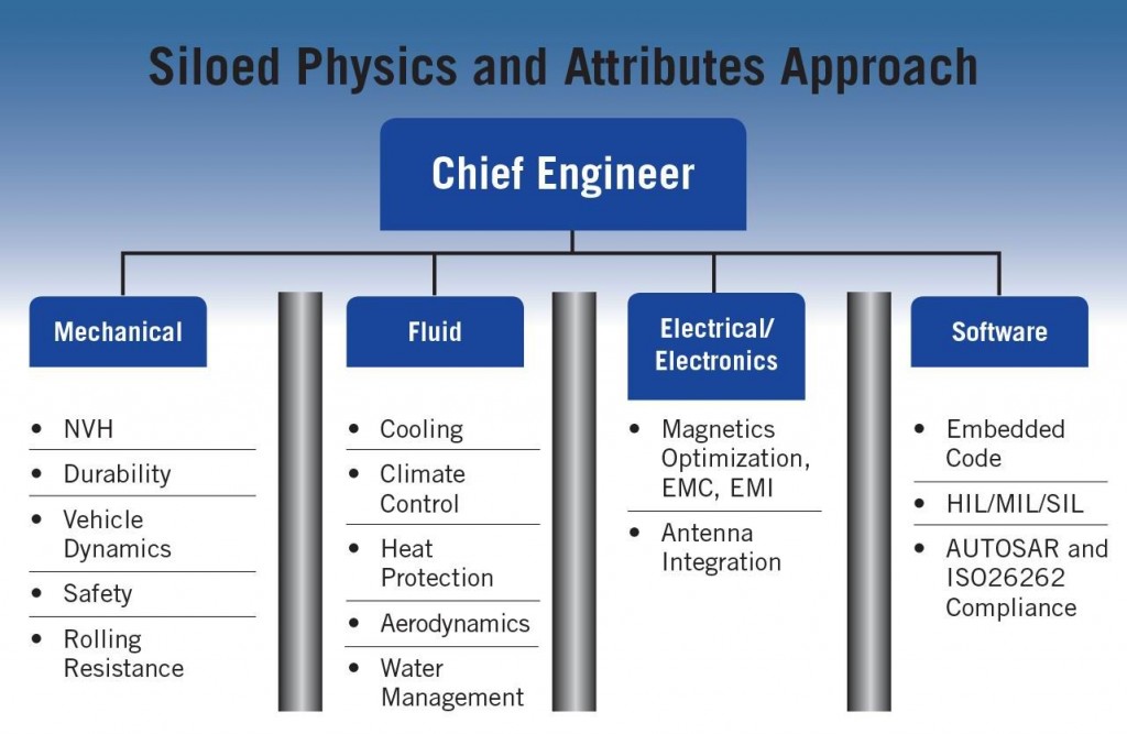 ANSYS