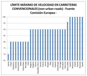 limiteMaximoVelocidad