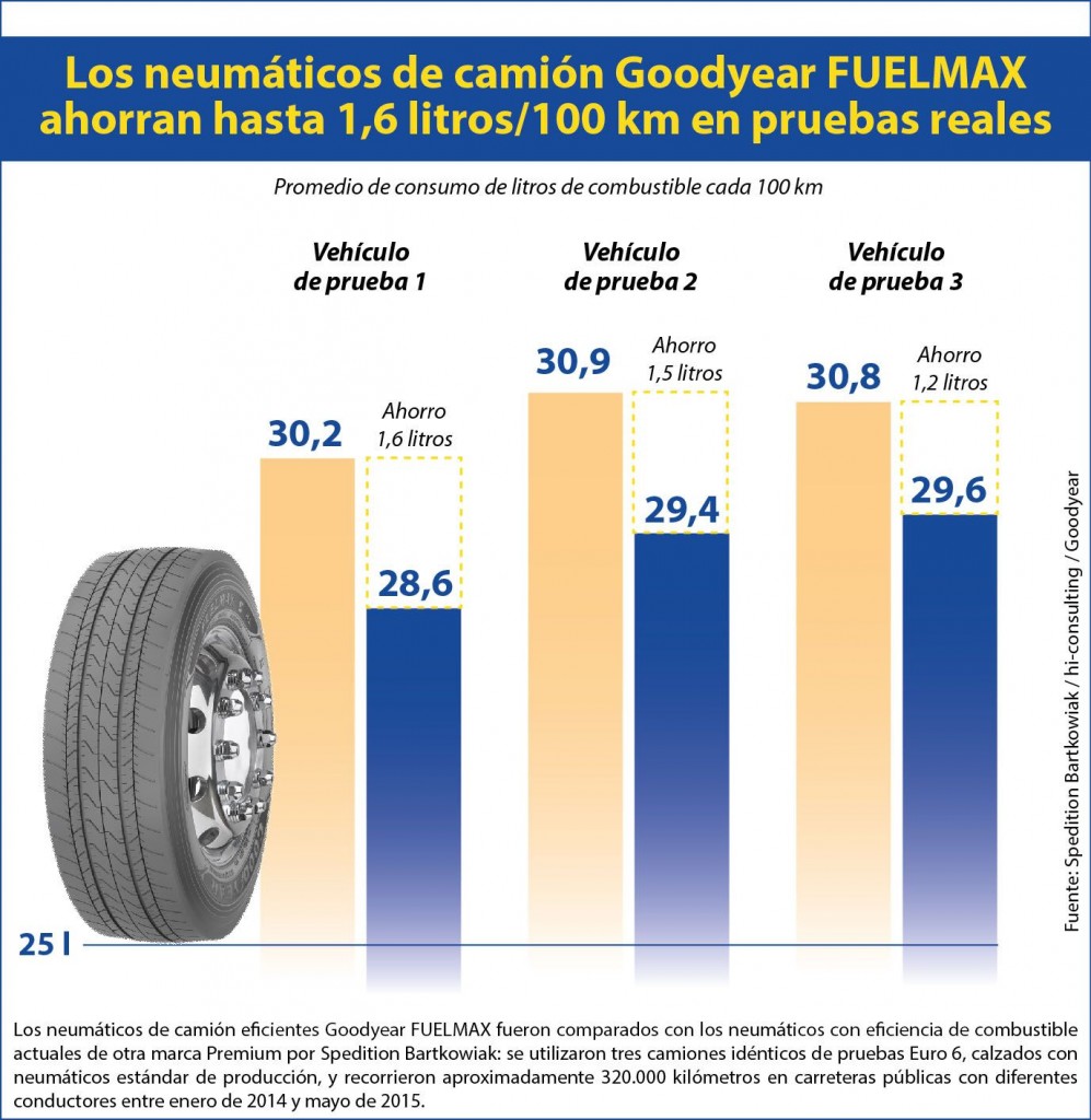 GOODYEAR