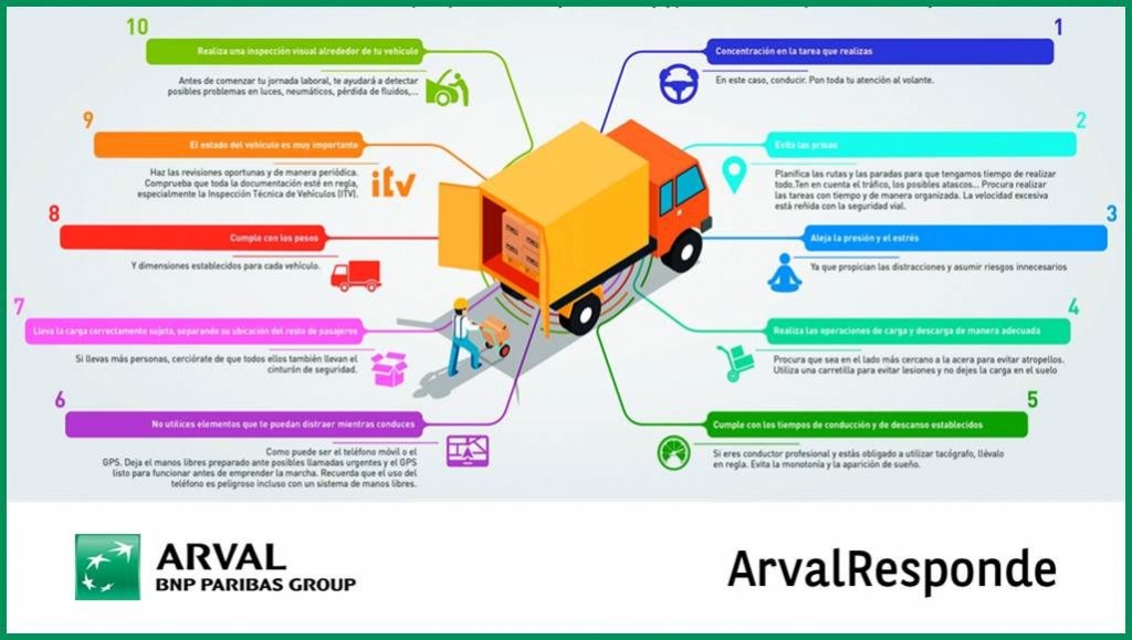 ARVAL