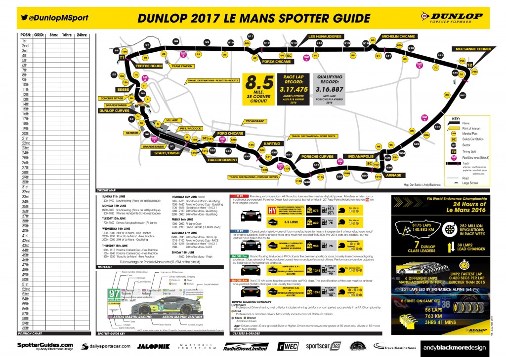 DUNLOP