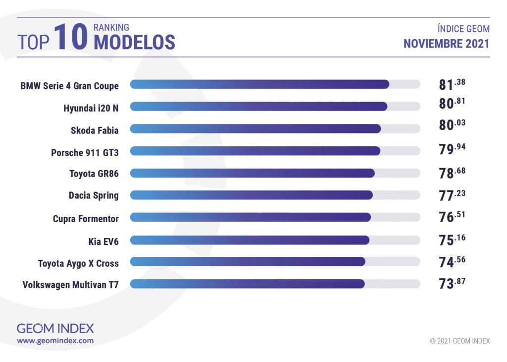 GEOM INDEX 11/2021