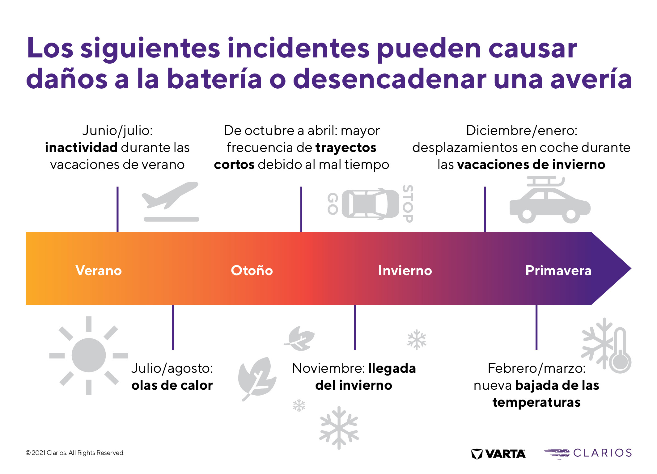 ¿CÓMO SE PUEDE DAÑAR LA BATERÍA?