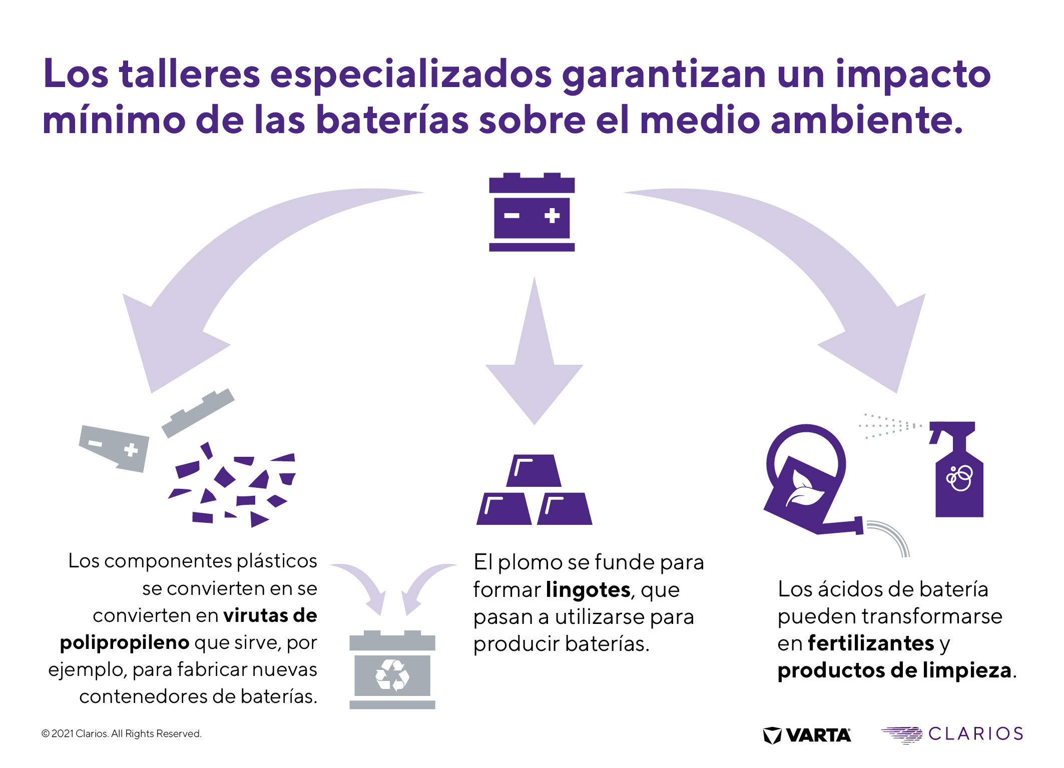 IMPACTO DE LA BATERÍA EN EL MEDIO AMBIENTE