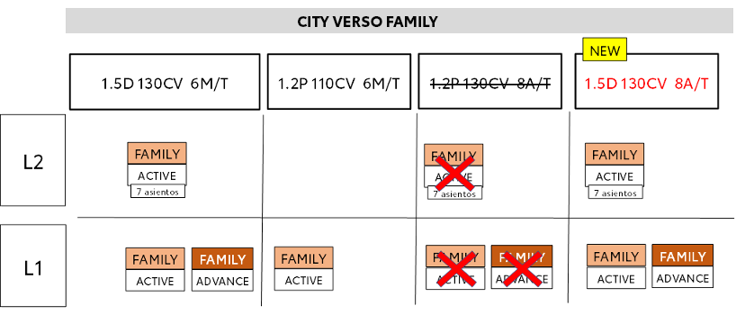 FAMIILA TOYOTA CITY VERSO