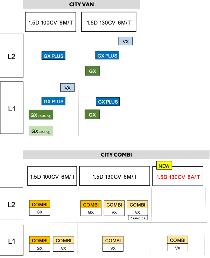 TOYOTA PROACE CITY VAN Y CITY COMBI