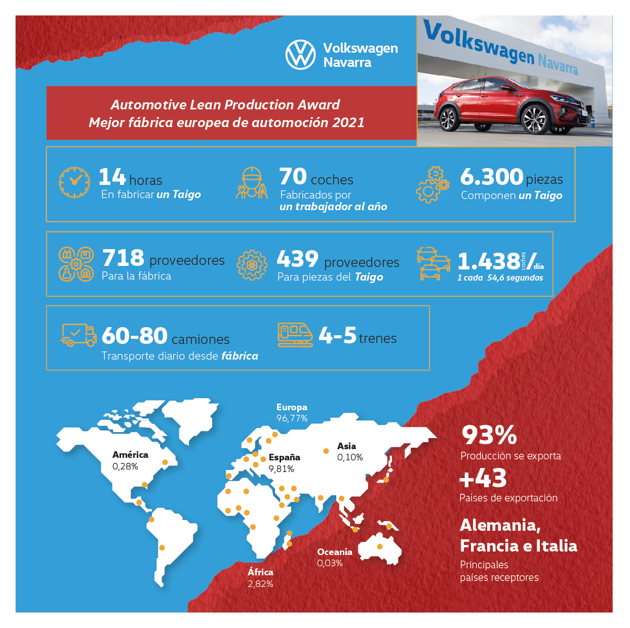 LA FÁBRICA DE VOLKSWAGEN EN NAVARRA