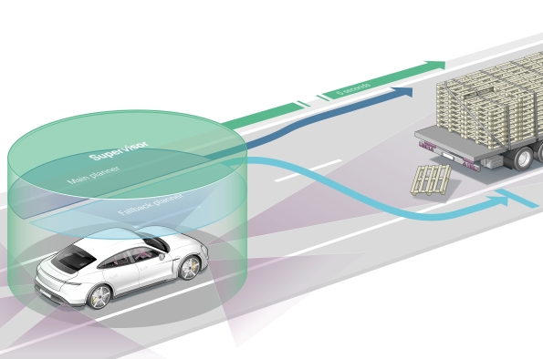 SEGURIDAD PARA LA CONDUCCIÓN AUTÓNOMA