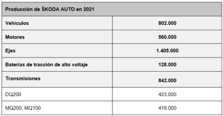 ŠKODA AUTO EN 2021