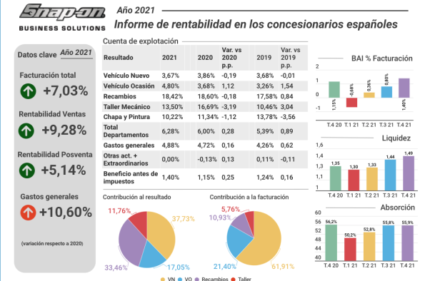 RENTABILIDAD DE LOS CONCESIONARIOS ESPAÑOLES