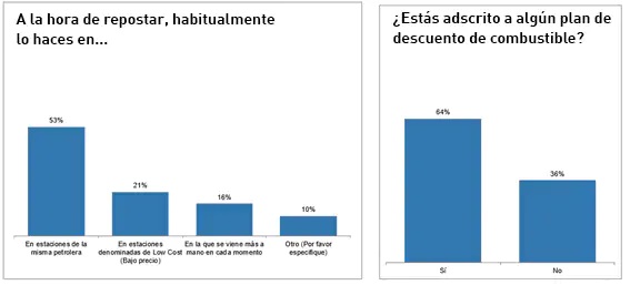 ‘Impacto de la crisis energética en los desplazamientos en coche’