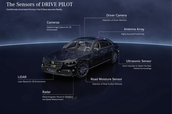 SENSORES DEL SISTEMA DRIVE PILOT