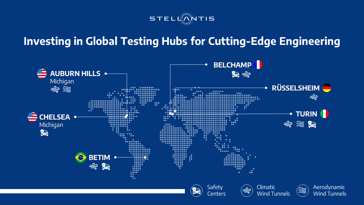 EQUIPOS DE INGENIERÍA DE STELLANTIS EN TODO EL MUNDO 