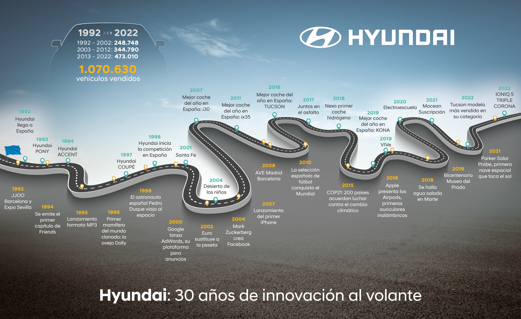 HYUNDAI EN ESPAÑA