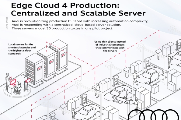 EDGE CLOUD 4 PRODUKTION