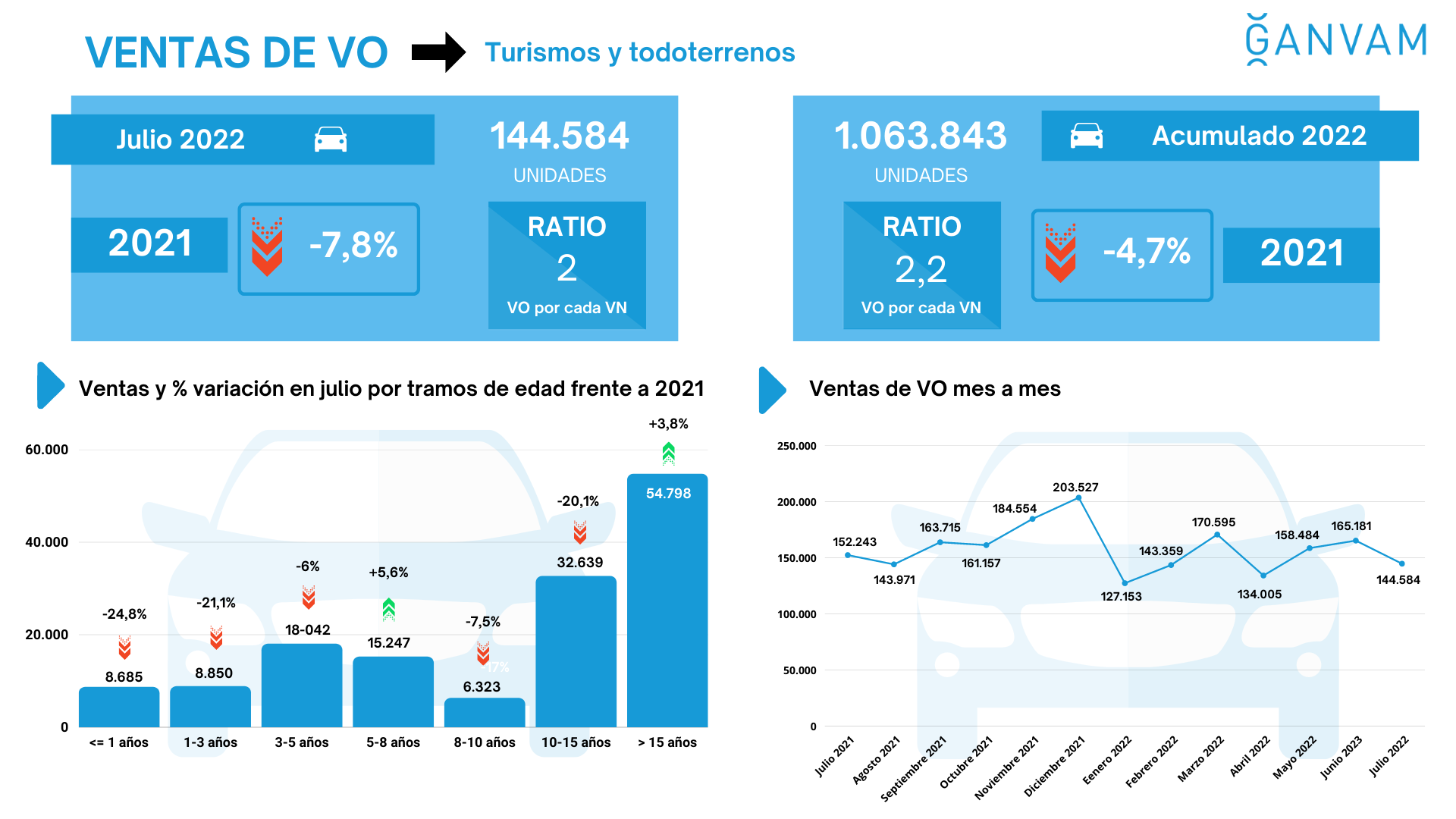 VENTAS DE VO: TURISMOS Y TODOTERRENOS