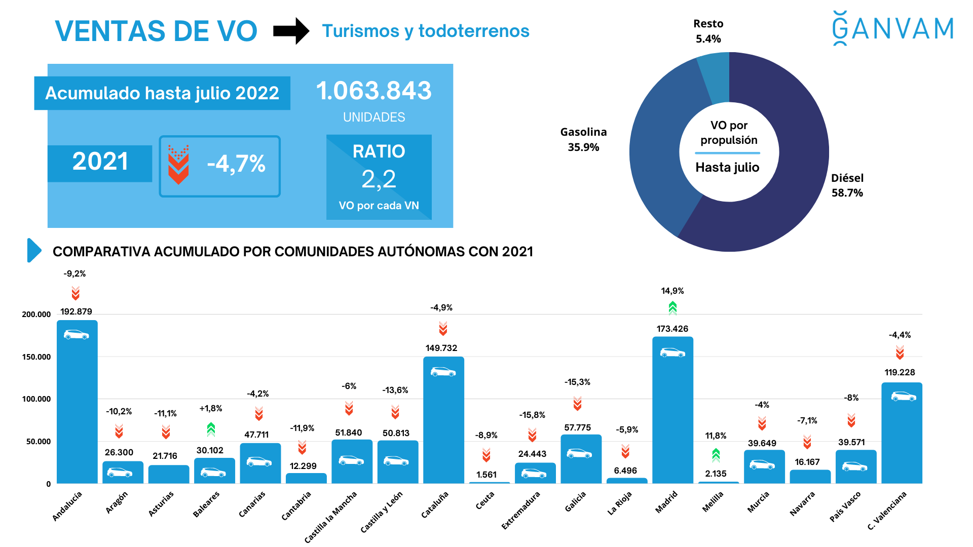 VENTAS DE VO: TURISMOS Y TODORRENOS