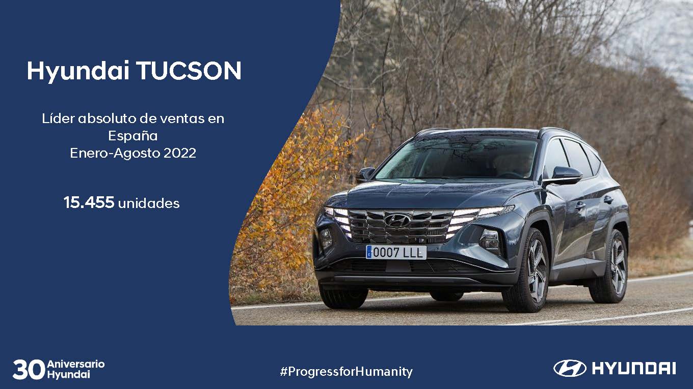 EL HYUNDAI TUCSON HA SIDO EL MODELO MÁS VENDIDO EN EL MERCADO ESPAÑOL EN LOS OCHO PRIMEROS MESES DE 2022