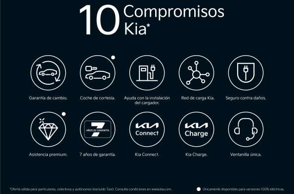 LOS 10 COMPROMISOS KIA