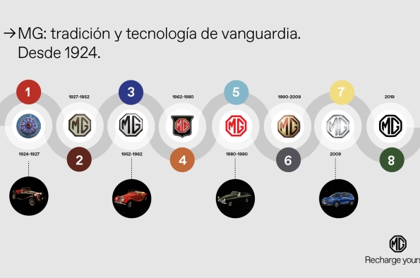 HITOS EN LA HISTORIA DE MG 