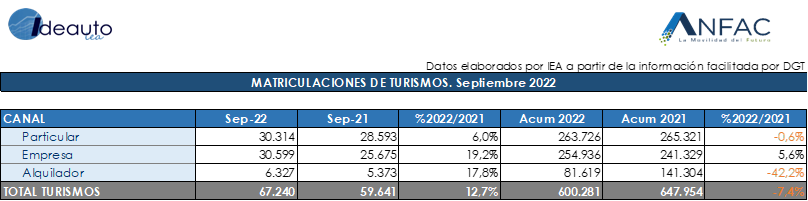 MATRICULACIONES DE TURISMOS