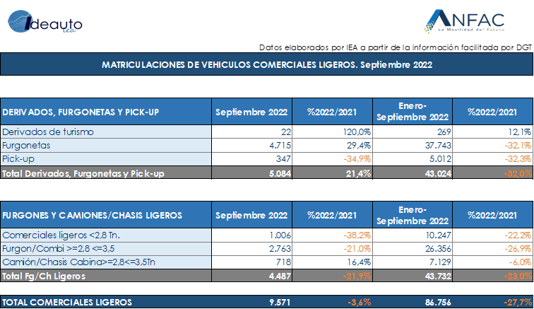 MATRICULACIONES DE VEHÍCUJLOS COMERCIALES LIGEROS