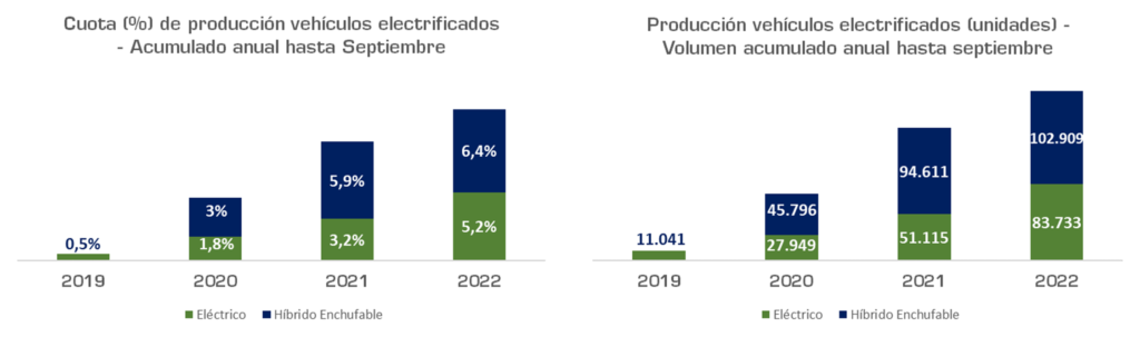 PRODUCCIÓN POR FUENTES DE ENERGÍA