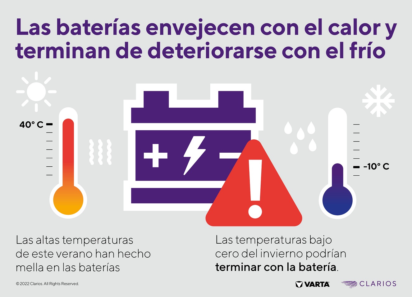 LAS BATERÍAS ENVEJECEN CON EL CALOR Y TERMINAN DE DETERIORARSE  CON EL FRÍO.