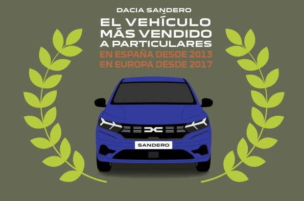 EL DACIA SANDERO SE HA CONVERTIDO EN IMPRESCINDIBLE EN EL MERCADO DEL AUTOMÓVIL