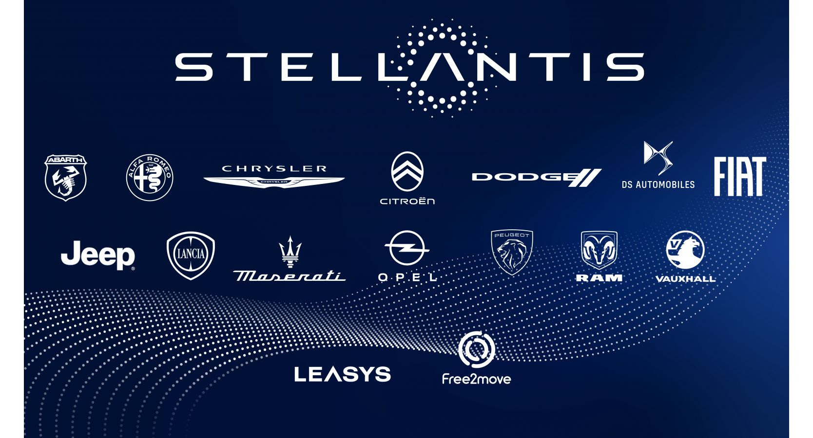 MARCAS DE STELLANTIS