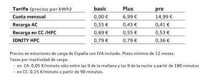 TARIFAS DEL SERVICIO AUDI CHARGING SERVICE EN ESPAÑA