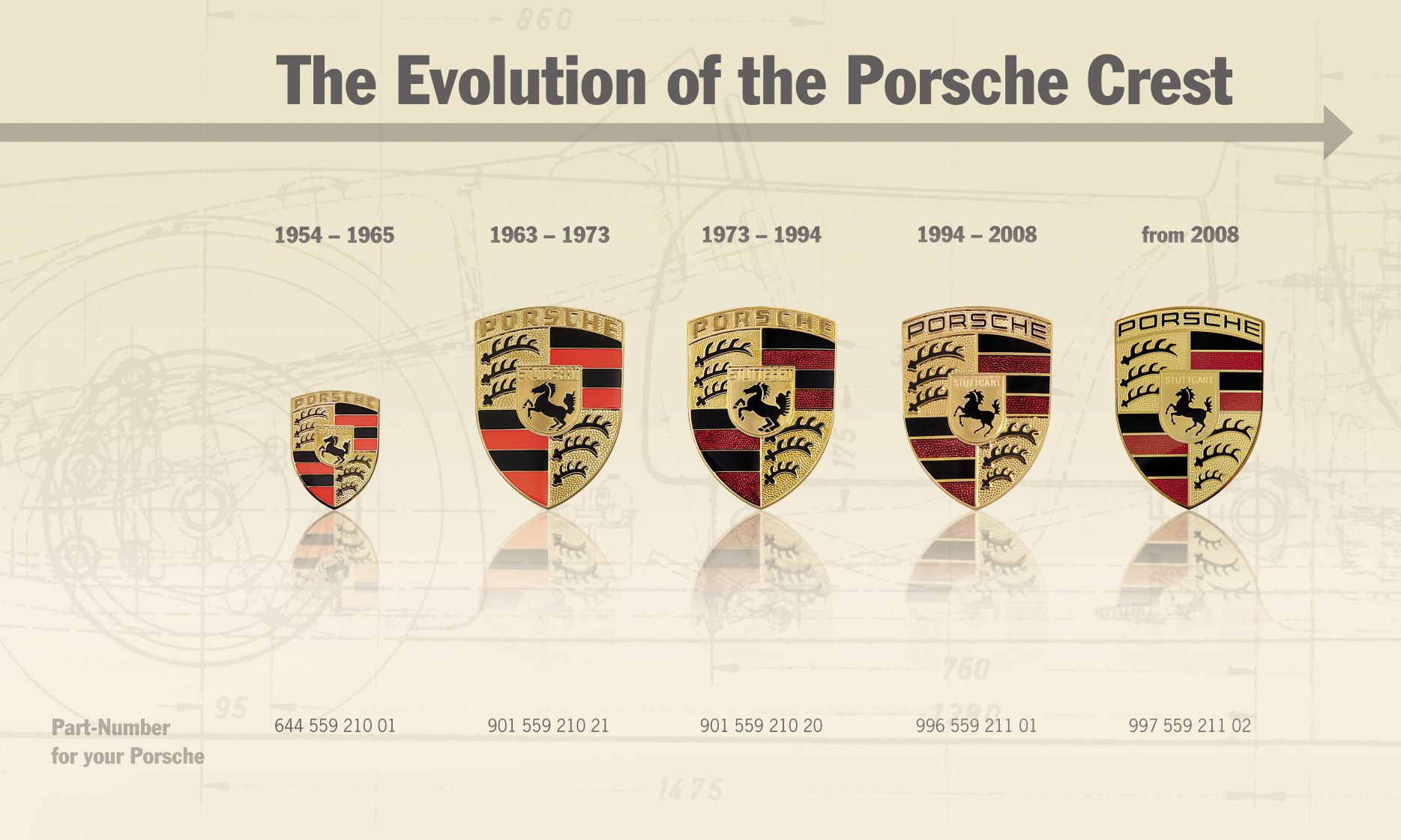 EVOLUCIÓN DEL LOGOTIPO PORSCHE A LO LARGO DE LOS AÑOS 