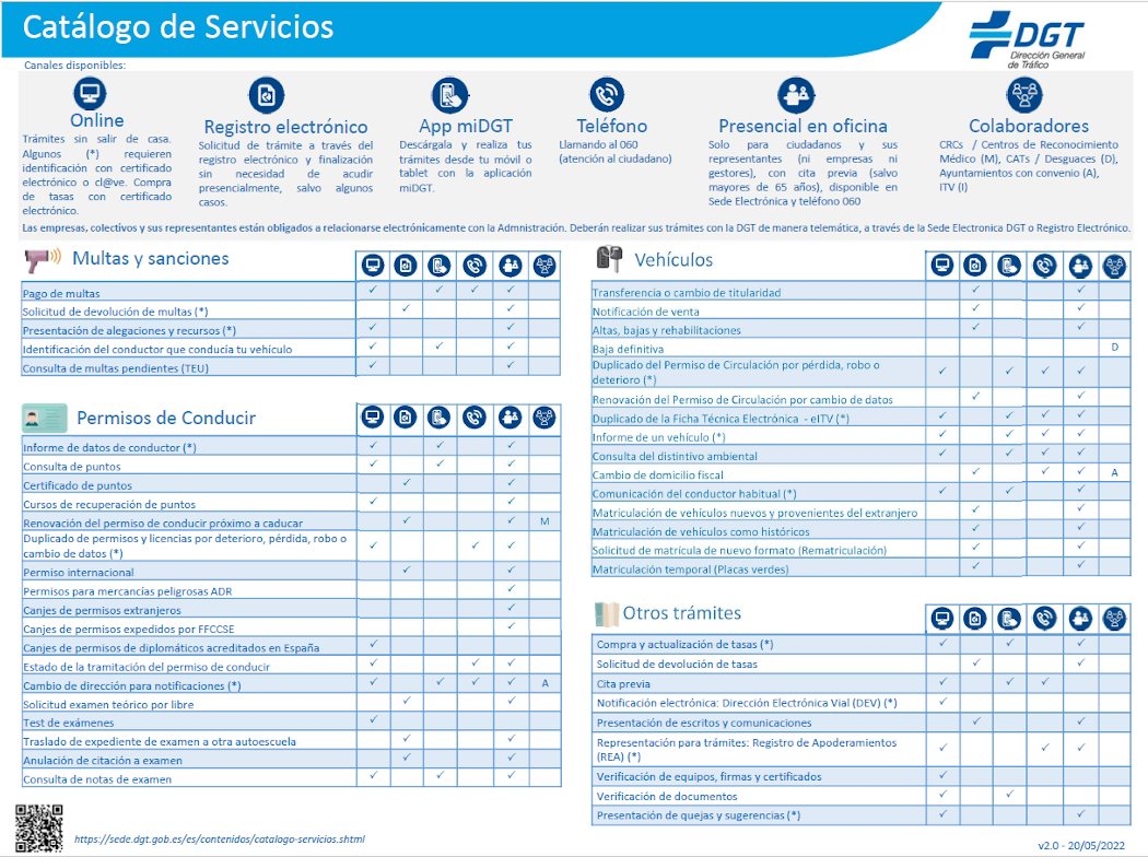 TRÁMITES QUE PUEDEN HACERSE A DÍA DE HOY POR LOS CANALES NO PRESENCIALES DE TRÁFICO: INTERNET, TELÉFONO 060 Y LA APLICACIÓN MIDGT.