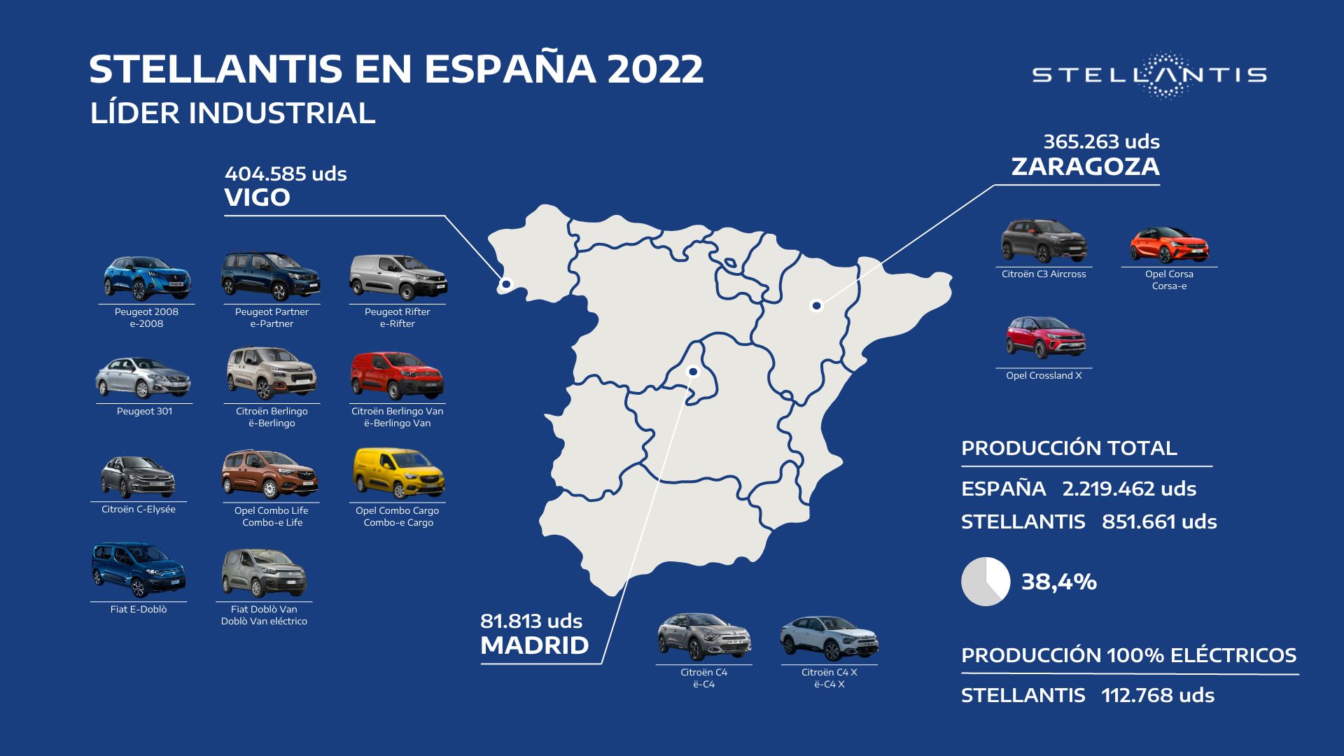 PRODUCCIÓN DE LAS PLANTAS ESPAÑOLAS DE STELLANTIS