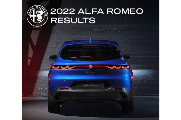 RESULTADOS ALFA ROMEO 2022