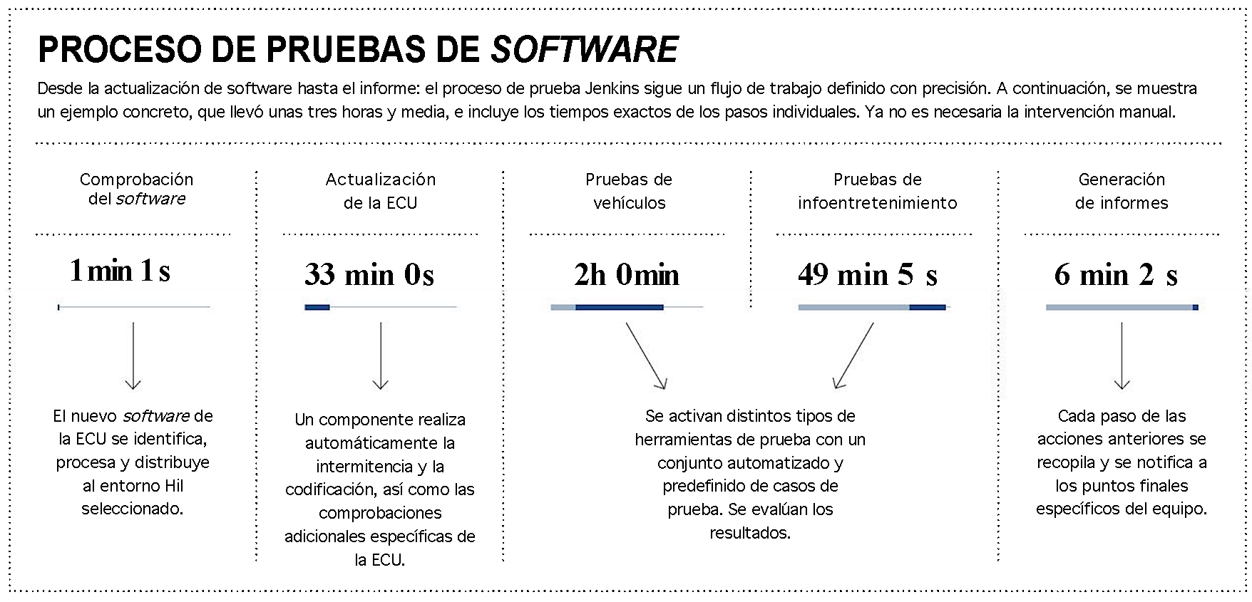 PROCESO DE PRUEBAS DE SOFTWARE