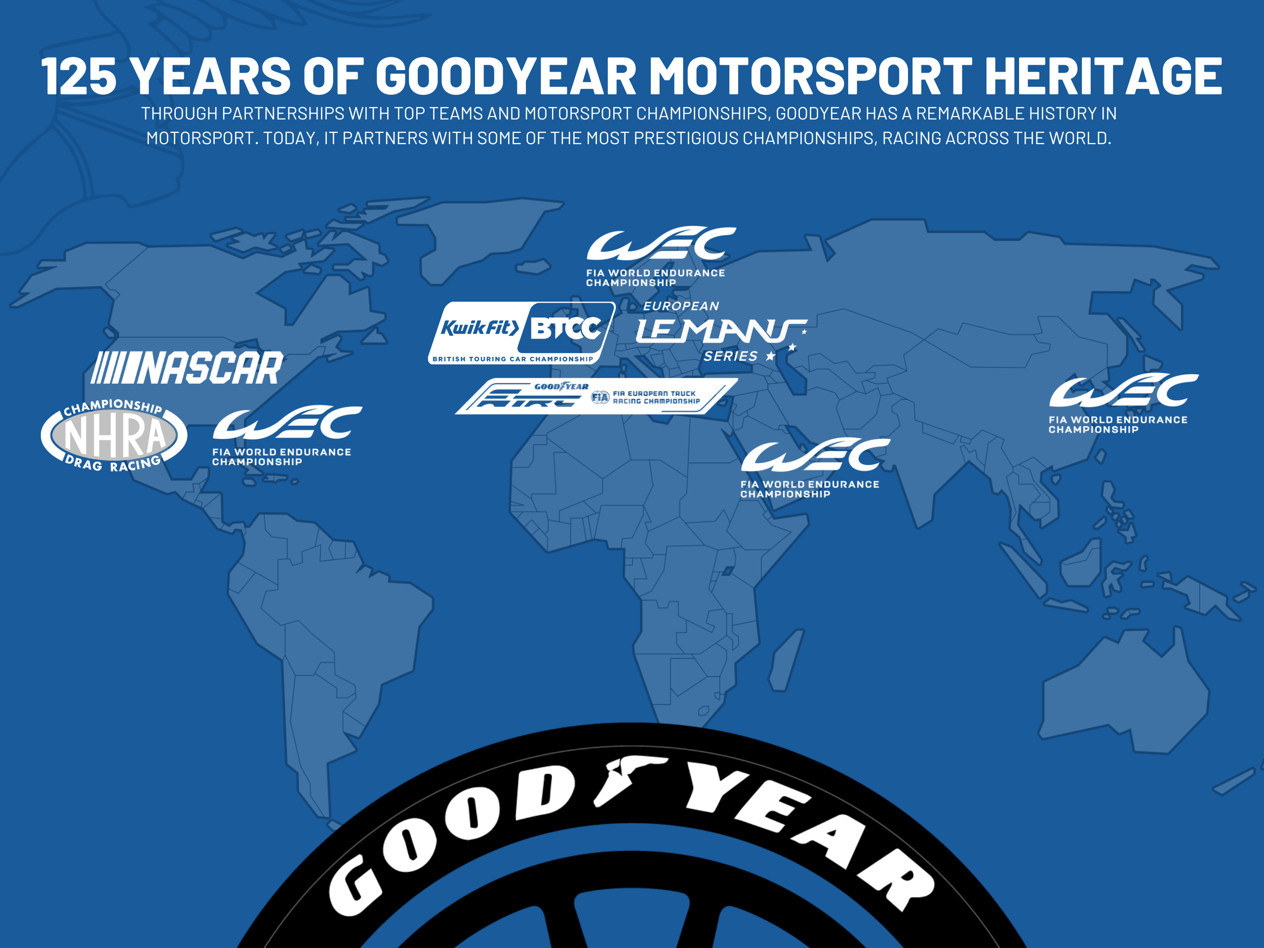 GOODYEAR: 125 DE RELACIÓN CON EL MOTORSPORT