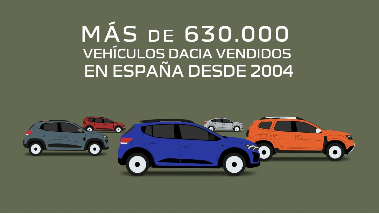 8 MILLONES DE CLIENTES DESDE 2004; LA HISTORIA DE ÉXITO DE DACIA CONTINÚA