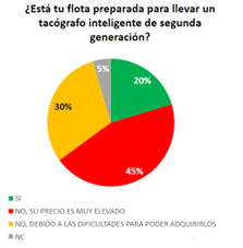 ¿ESTÁ TU FLOTA PREPARADA PARA LLEVAR UN TACÓGRAFO INTELIGENTE DE SEGUNDA GENERACIÓN?