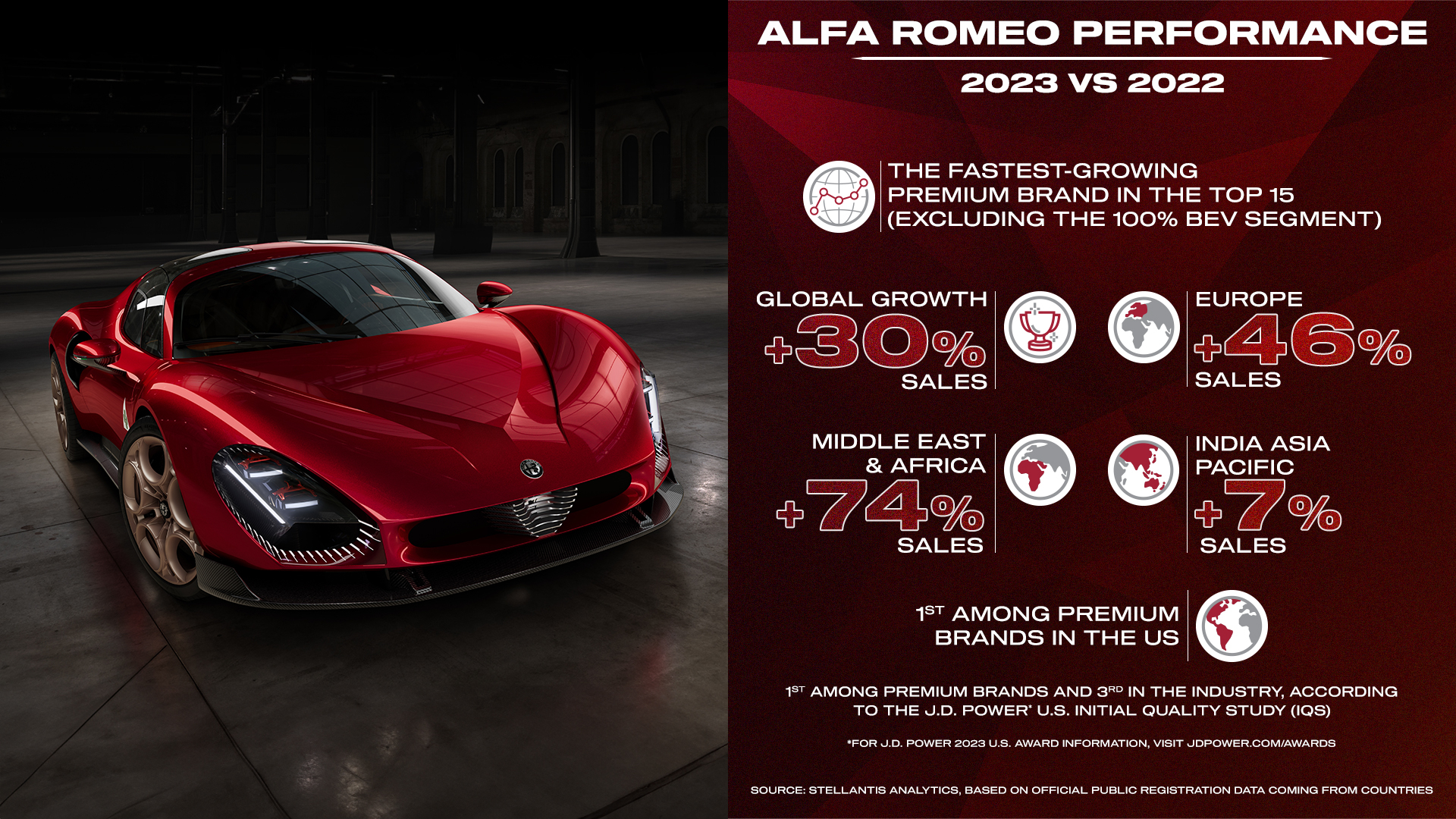 ALFA ROMEO - VENTAS EN 2023