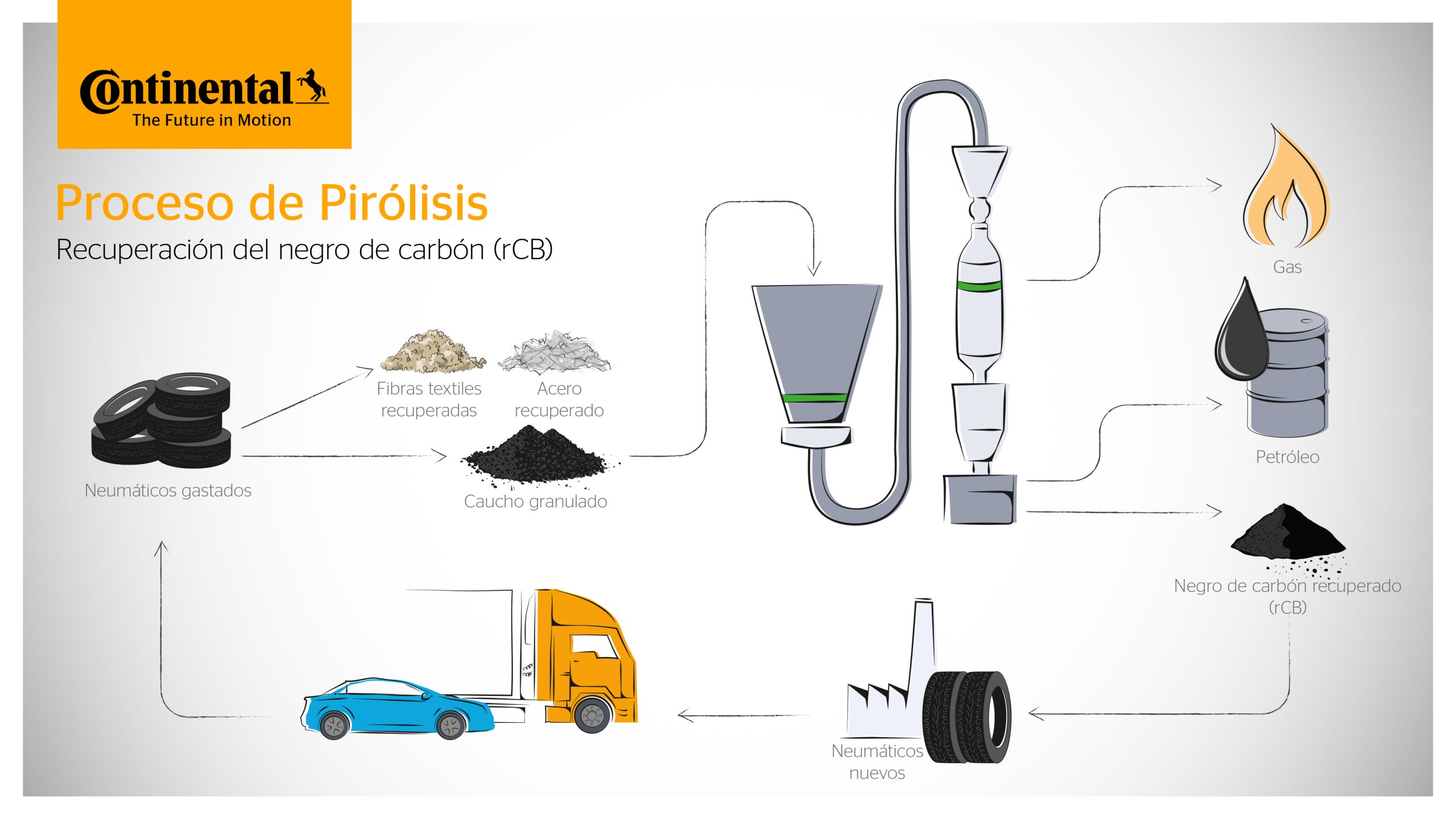 PROCESO DE PIRÓLISIS