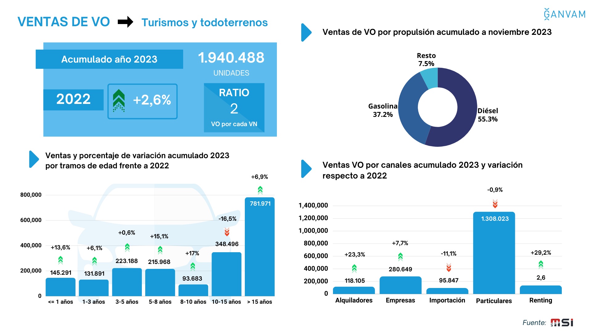 VENTAS DE VO: TURISMOS Y TODOTERRENOS