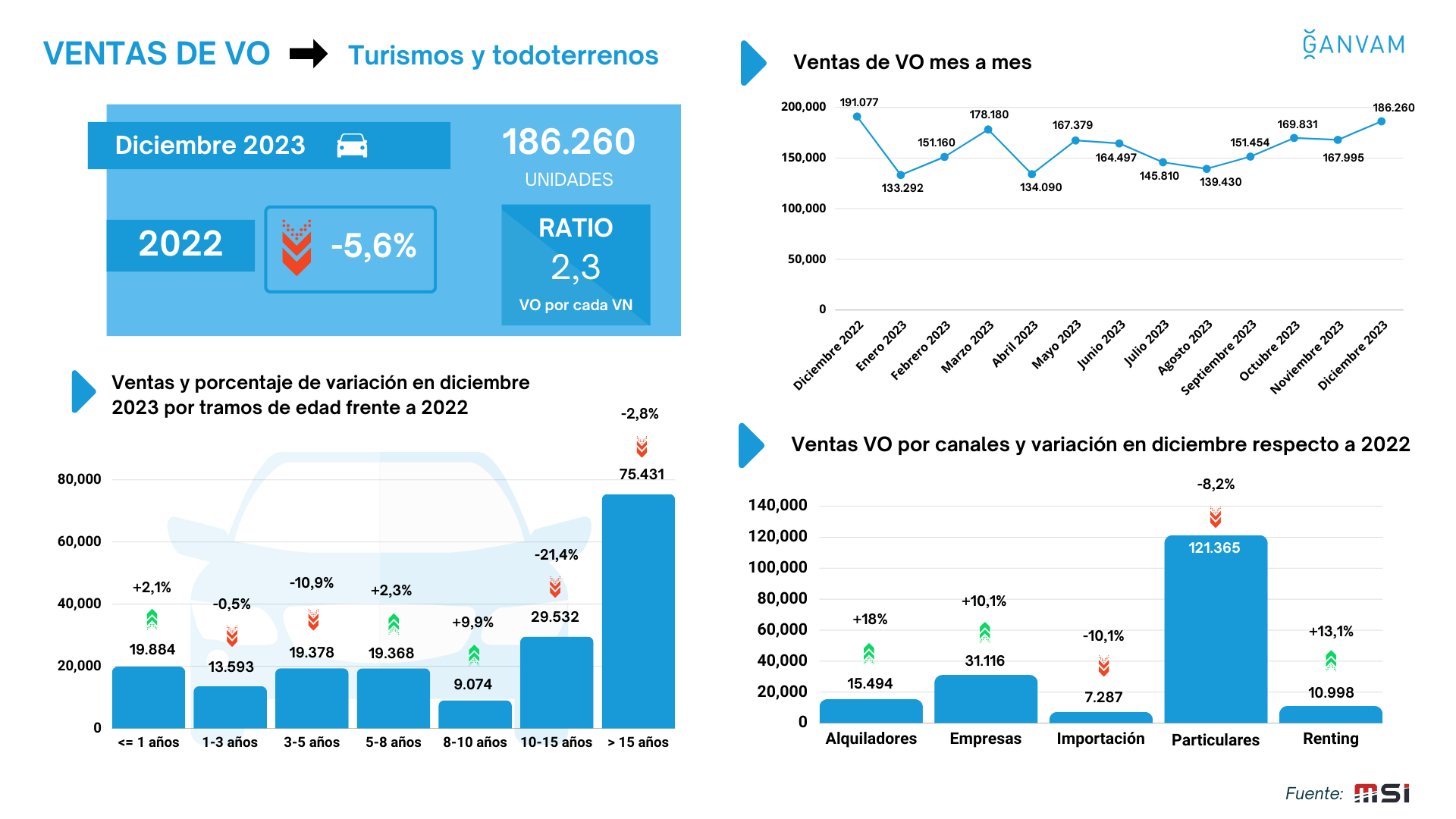 TURISMOS Y TODOTERRENOS: PREVISIONES 2023 - MERCADO DE OCASIÓN